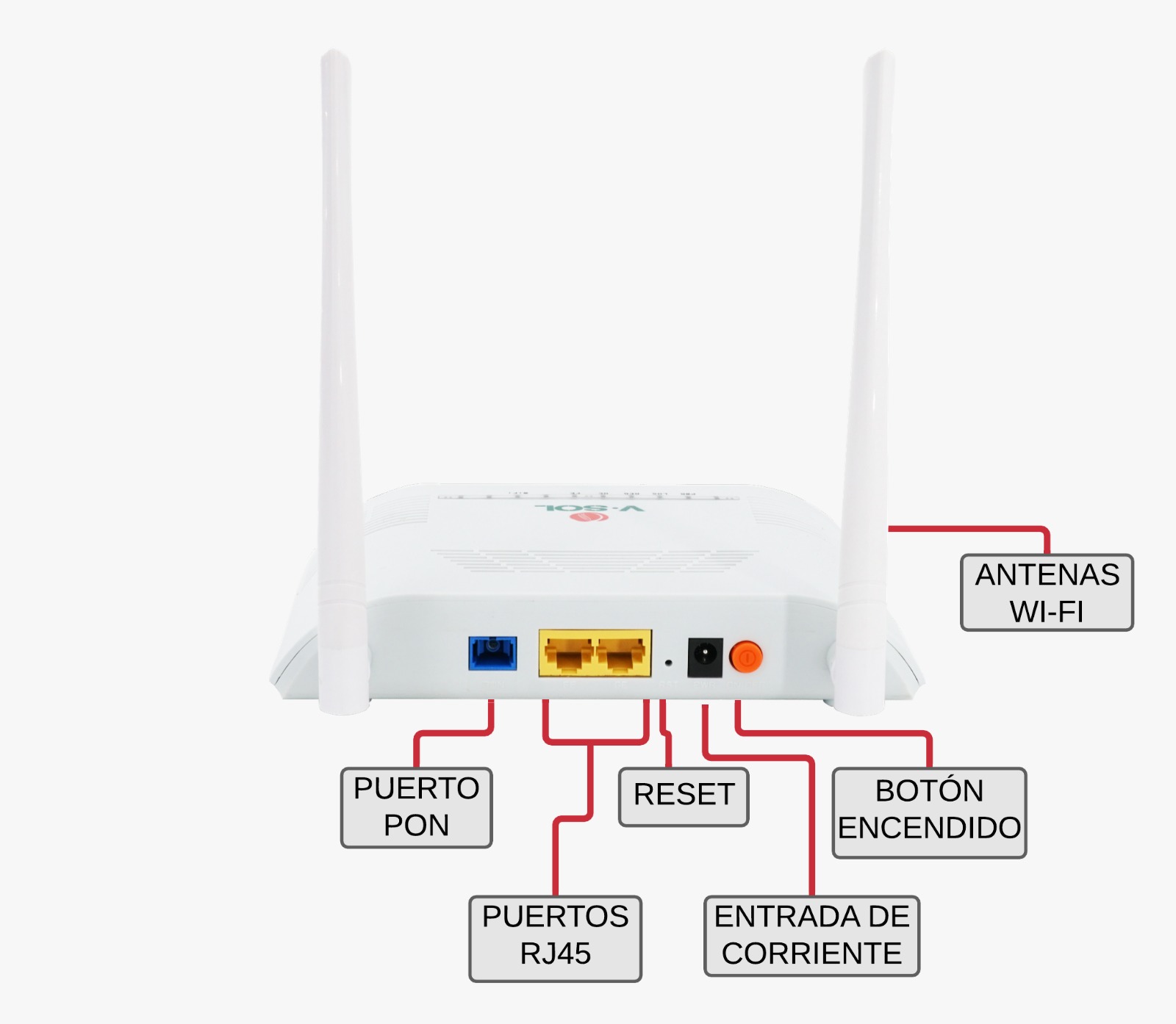 ONU Wi-Fi 2.4 GHz